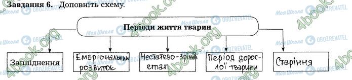 ГДЗ Біологія 7 клас сторінка 12-13 (6)